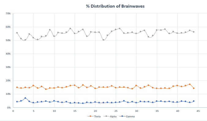 Percentage_Distribution_Waves.png