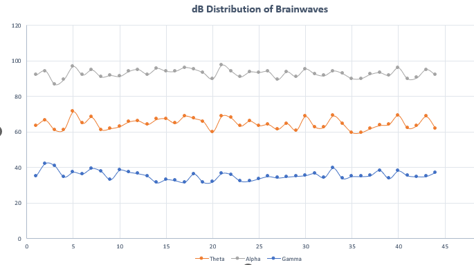 dB_Distribution_Waves.png