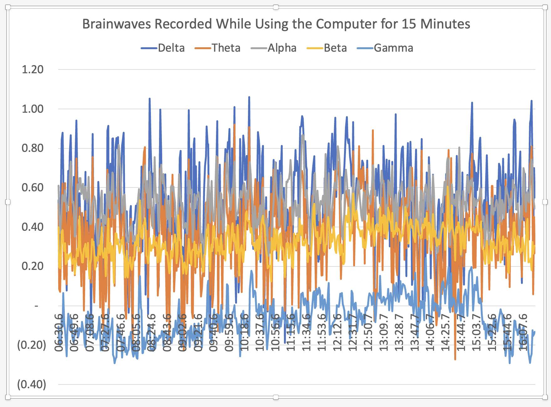 Brainwaves_chart_rawdata.jpg