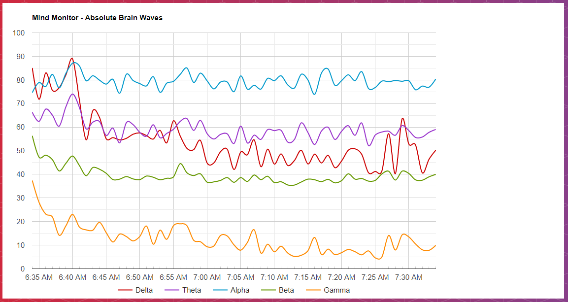 Graph#0-BEST ALPHA GRAPH.PNG